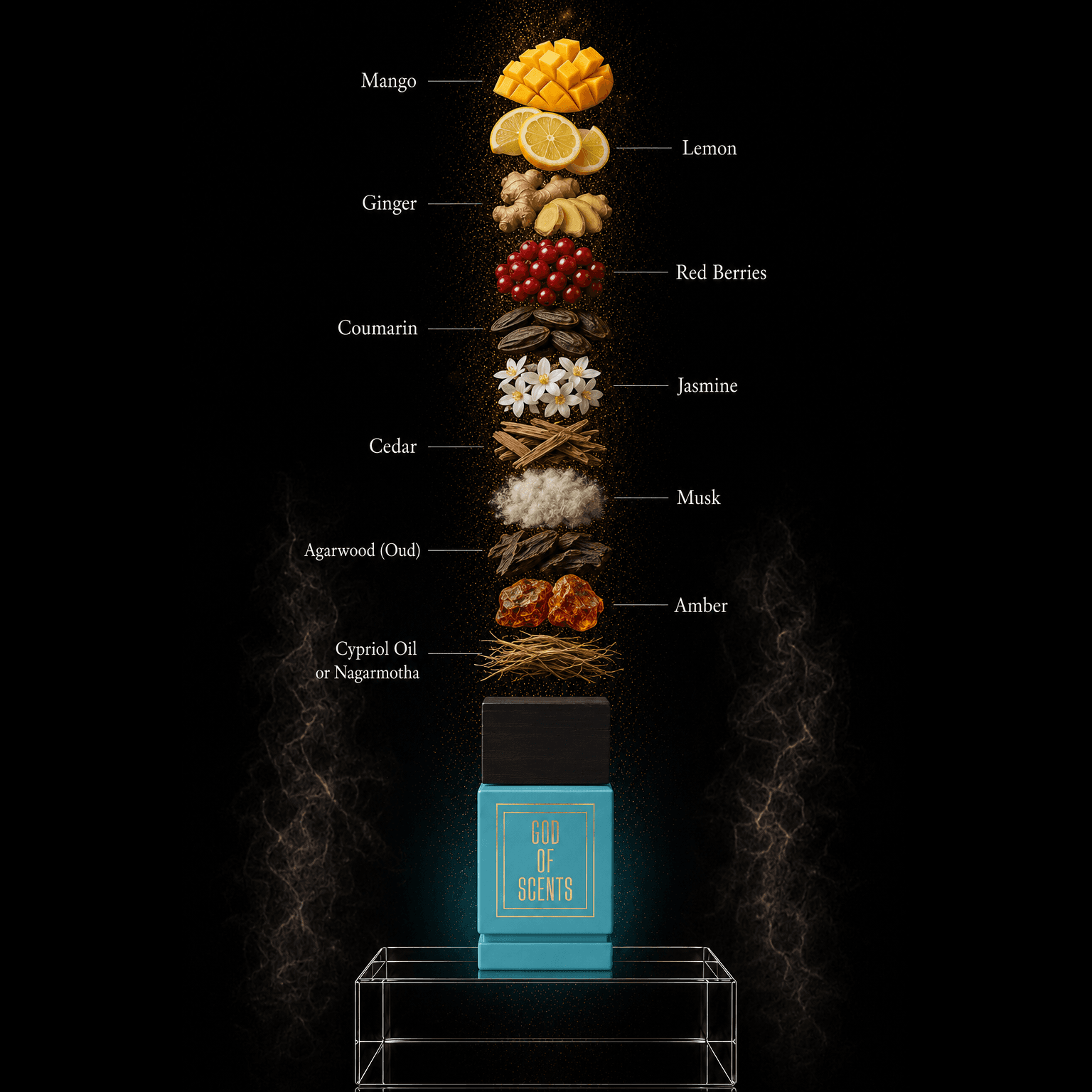GOD OF SCENTS — Ingredients